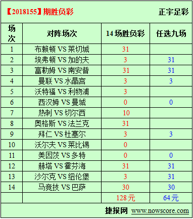 胜负彩18155期必发指数分析：热刺和车子都不想掉队