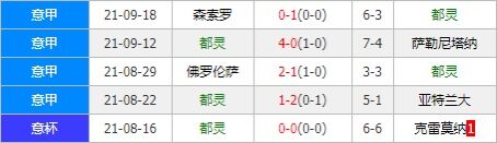 都灵vs拉齐奥 蓝鹰后防不稳作客恐难有胜算