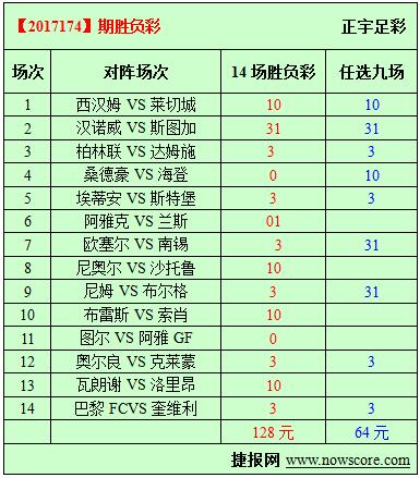 胜负彩17174期必发指数分析：豌豆不在谁是射手