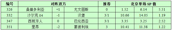 11月19日捷报网北单让球精选：尤文图斯目标取三分