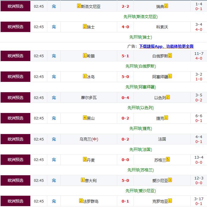 继续关注欧洲预选→83%胜率作者教你如何入手
