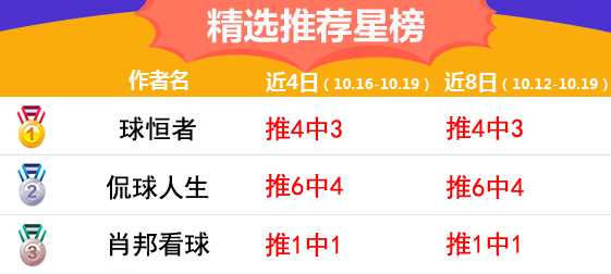 19日推荐汇总：鸡锅、禅师迎4连红 球恒者精选4中3