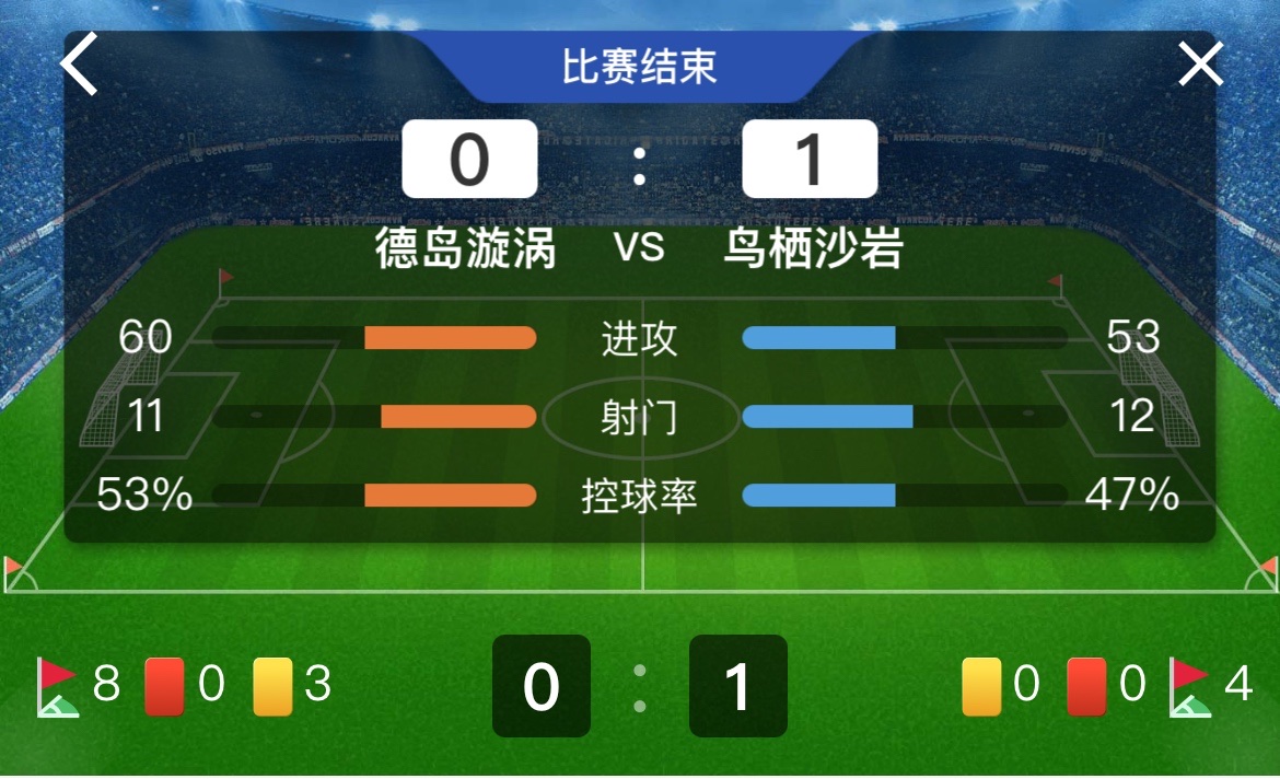 日职乙直播：鸟栖砂岩1-0德岛漩涡