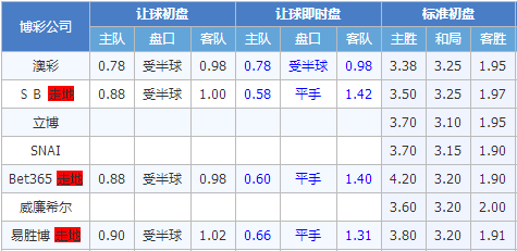 利马联盟vs阿根廷独立 阿根廷独立放手一搏