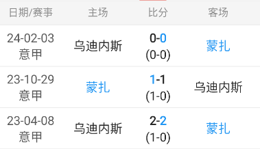 意甲：蒙扎-乌迪内斯（快速获取包周推送）