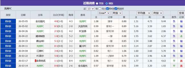 从征战亚冠到任人鱼肉！韩K这队发生了什么事？