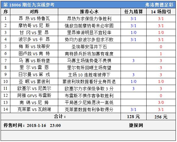 足彩18006期任九实战参考：法甲加赛重视阵容