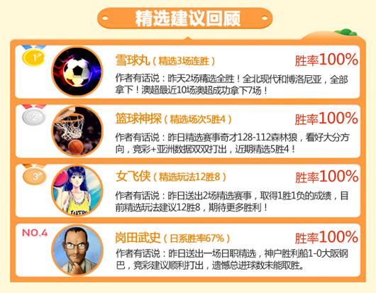 27日成绩汇总:临场8位作者旗开得胜 雪球丸近3场全胜