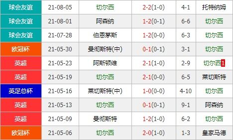 切尔西vs比利亚雷亚尔 蓝军新赛季首冠要来了？
