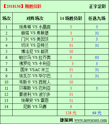 　　胜负彩18136期必发指数分析：米兰德比大战不会一边倒