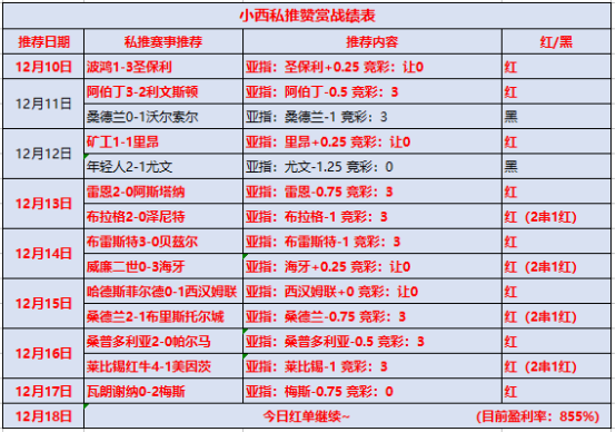 雷恩vs南特 雷恩锋线渐入佳境