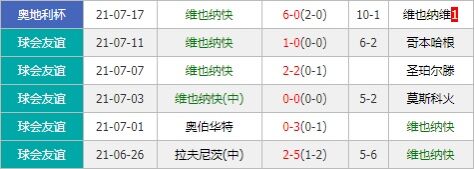 维也纳快速vs布拉格斯巴达 客军后防不稳恐难有作为