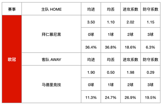 拜仁慕尼黑vs马德里竞技 矛盾之争