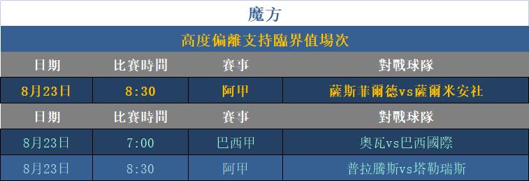 高偏報告：美賽金場近51勝35 凈+21
