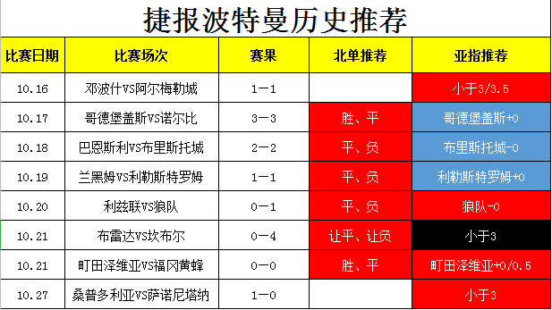 首秀完美落幕！北单王7连红狙击欧冠杯 