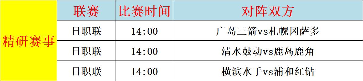 本周净+5 精研3场日职 战意决定了战局