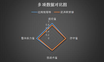 达姆施塔特vs凯泽斯劳滕 保级大战，主场优势决定胜负