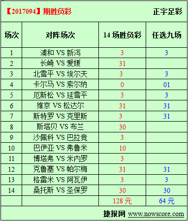 胜负彩17094期必发指数分析：埃尔夫客场抵抗对手猛攻