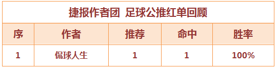 3日推荐汇总：红牛哥三天5中4 知识干货继续有