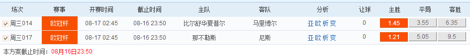 捷报网8月16日竞彩2串1推荐：那不勒斯用胜利为联赛开路