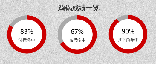 特温特vs多德勒支 特温特主场实力碾压