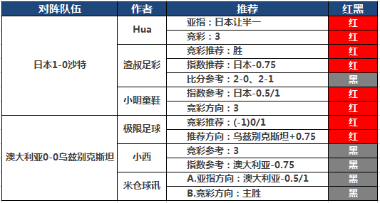 21日推荐汇总：糖果私推4连红  Hua付费三天全中