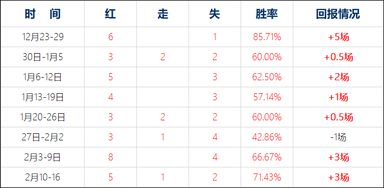 比达耶路撒冷vs特拉维夫夏普尔  这场好像有情况