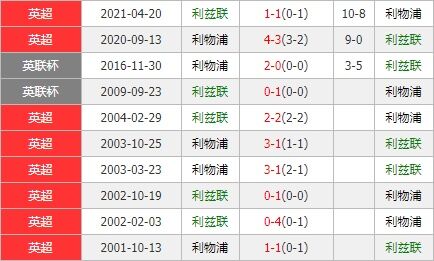 利兹联vs利物浦 红军攻防在线剑指领头羊宝座
