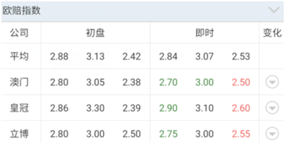 【好彩店】竞彩串关推荐：周二杯赛推荐