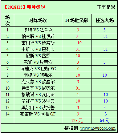 胜负彩18115期必发指数分析：韦斯卡和巴列卡都够“卡”