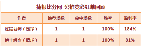 红人榜：红猫老师北单中平局高奖 穆大叔临场推2中2