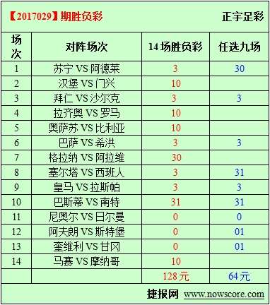 胜负彩17029期必发指数分析：罗马城德比大战