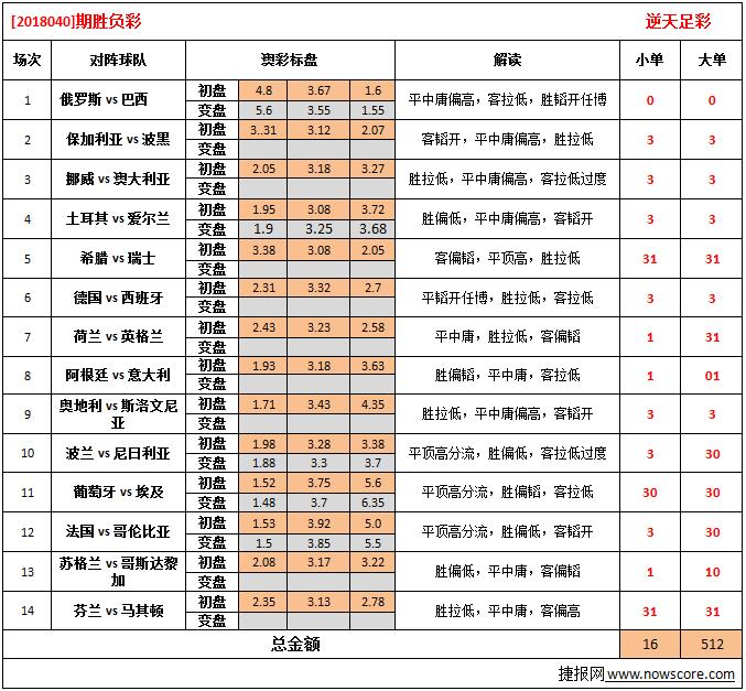 胜负彩18040期澳彩解盘：友谊赛练兵为主，战意难以揣摩