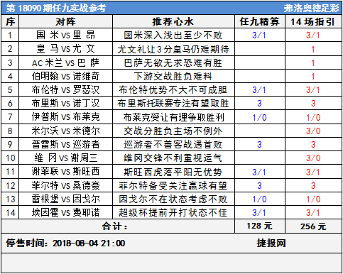 足彩18090期任九实战参考：巴萨皇马难胜斯旺西虎落平阳