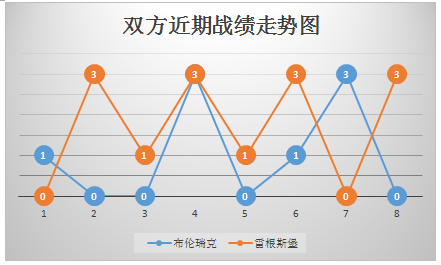 布伦瑞克vs雷根斯堡 多处受限，布伦瑞克主场难高看