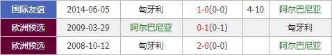 阿尔巴尼亚vs匈牙利 匈牙利作客若想取分恐并非易事