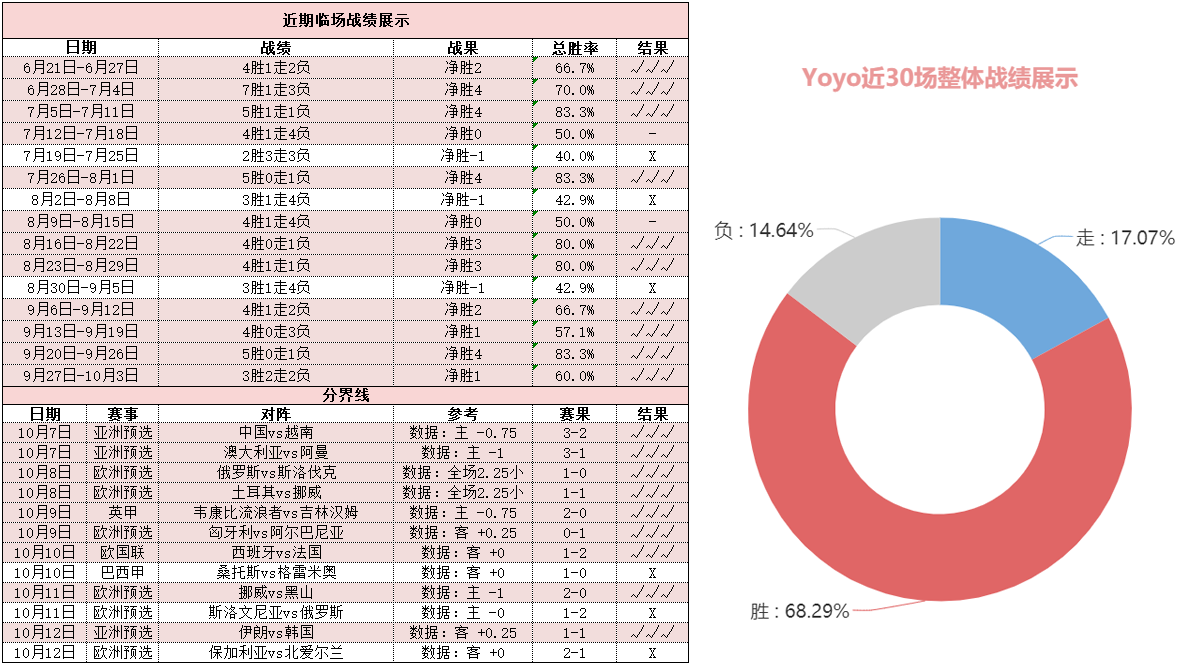 米内罗竞技vs桑托斯 领头羊实力强劲剑指三分