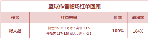 红人榜：张莫斯公推连红4日 穆大叔篮彩串关红