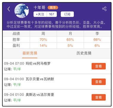 周推荐达人：专家团五大联赛独家资讯值得高看