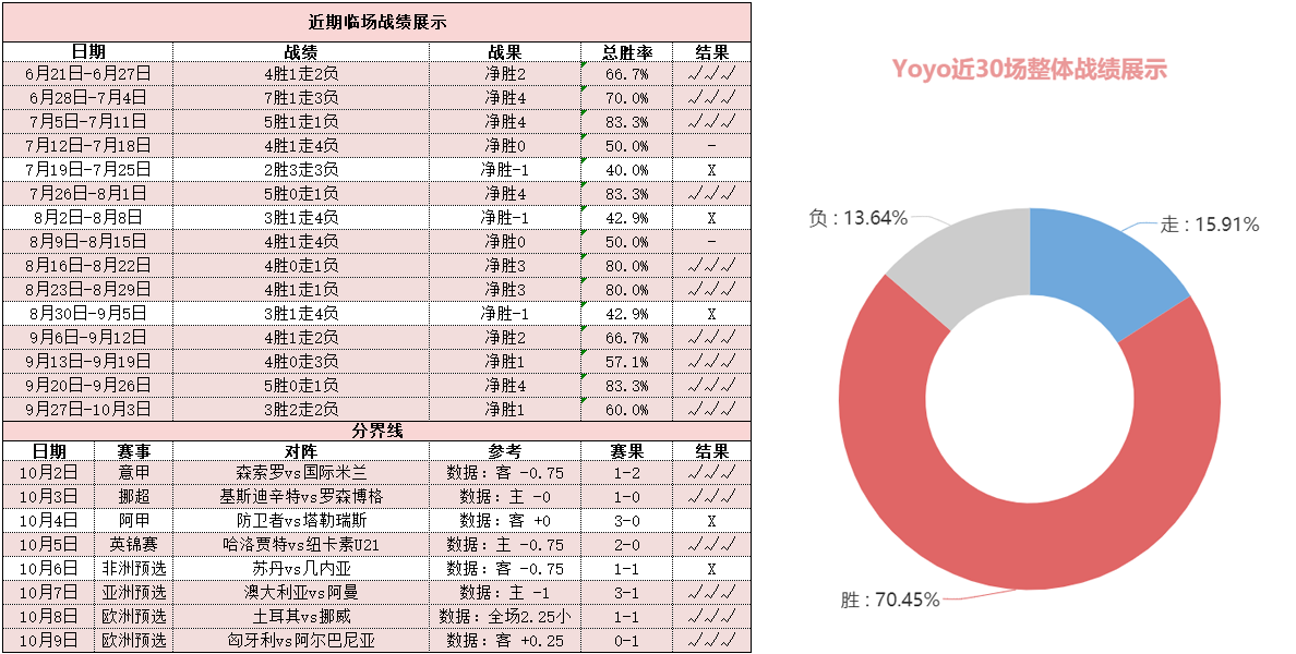 西班牙vs法国 高卢雄鸡士气高昂剑指冠军