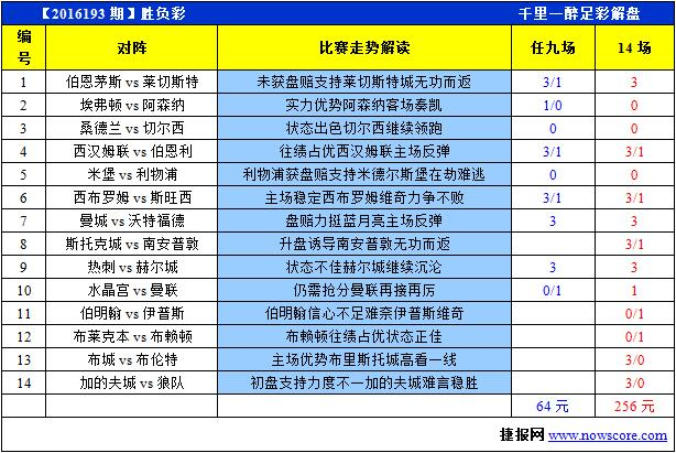胜负彩16193期英超前瞻：英超豪门值得信赖(图)
