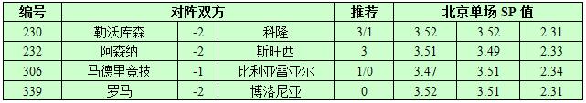 10月28日捷报网北单让球精选：阿森纳主场当捧