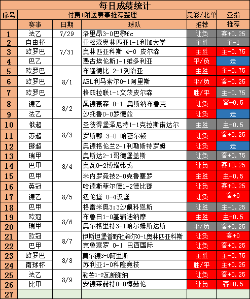 冲击七连红信心足，多场赛事组合助你红单！