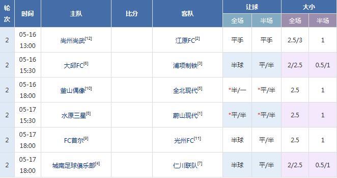 “捷报作者团”韩K联首轮红单率100% 本周再战！