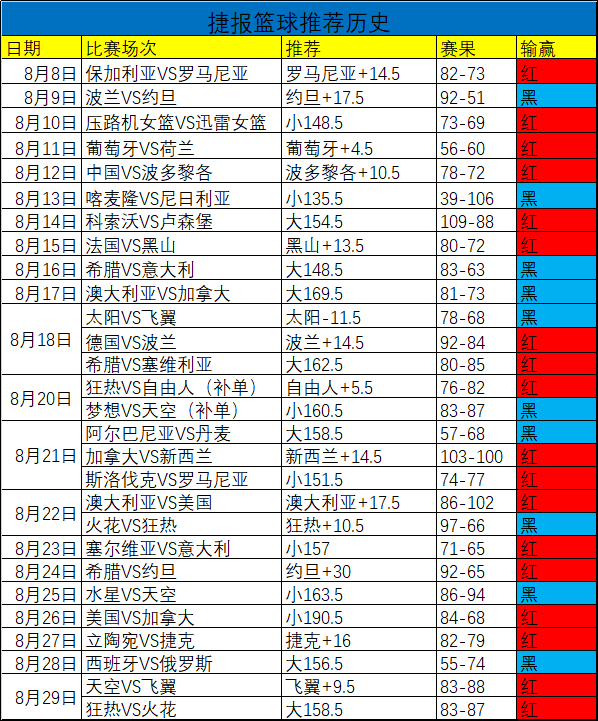 重拳出击，今日聚焦欧洲篮球赛场！