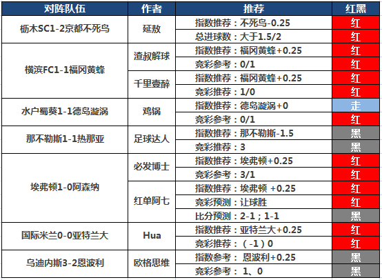 7日推荐汇总:延敖、火狐3天6场全红 博士付费10连胜