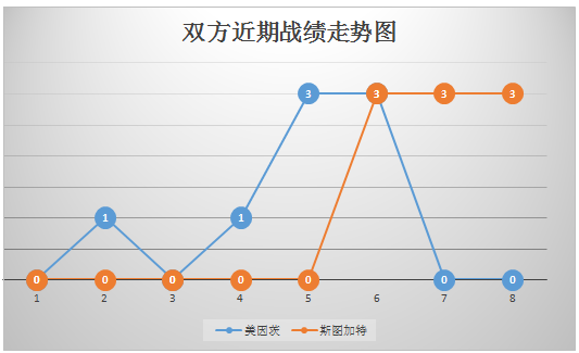 美因茨vs斯图加特 客场虫，斯图加特继续低迷