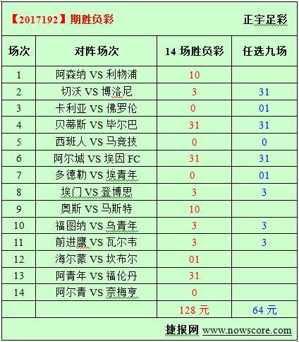 胜负彩17192期必发指数分析：红军远征保住前四
