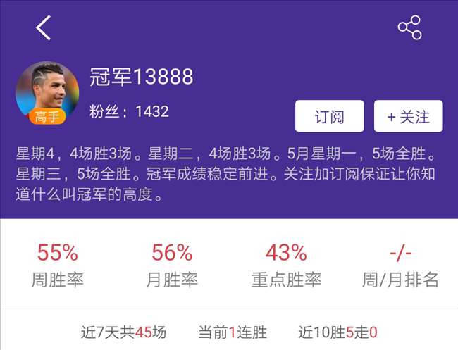 上周预测回顾:胜率新人王初露锋芒 看球20年连战连捷!