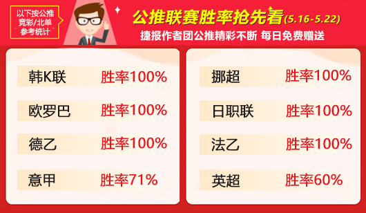 作者周榜：硬核 阿富汉上周拿下全胜战绩 乌尔吉周胜率88%